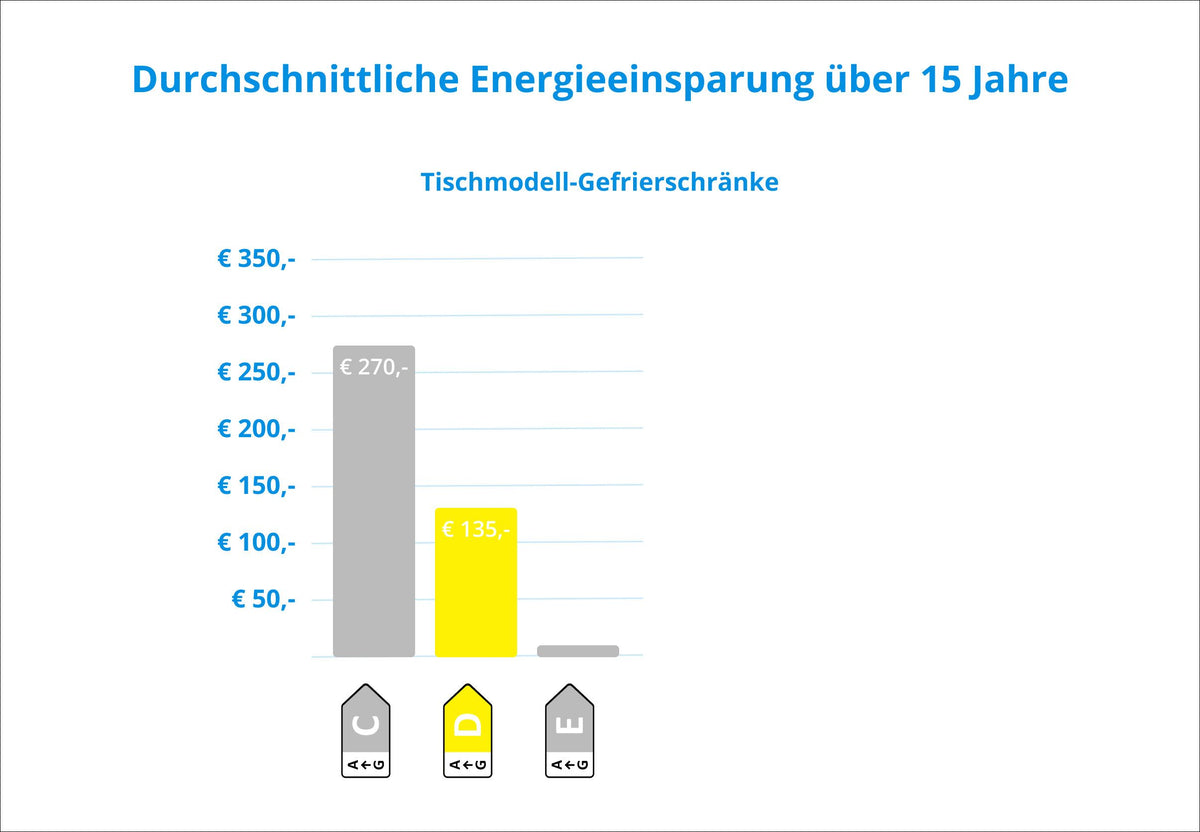 Wisberg WBTTVR55DNFW