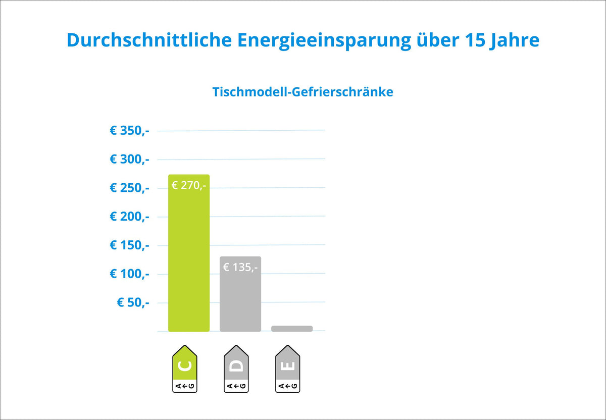 Wisberg WBTTVR55DFCB