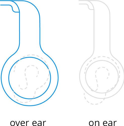 Fairphone Fairbuds XL Grün